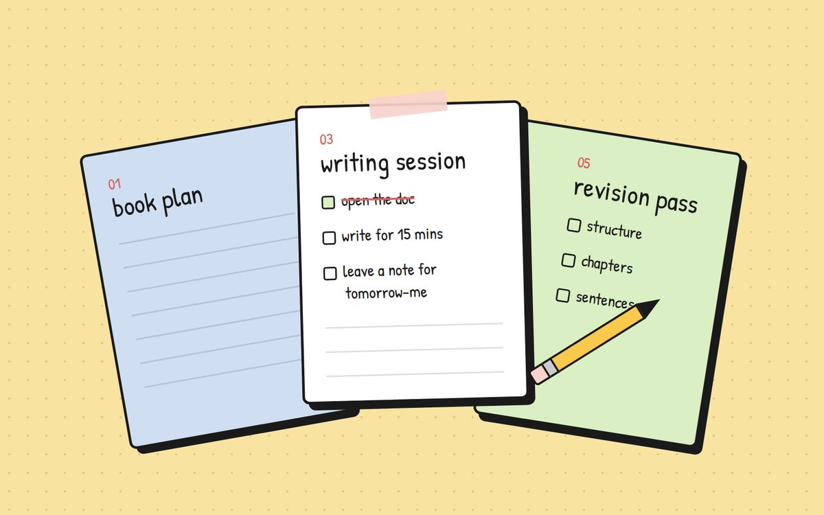 Three worksheets fanned out: a book plan, a writing session checklist and a revision pass, with a pencil